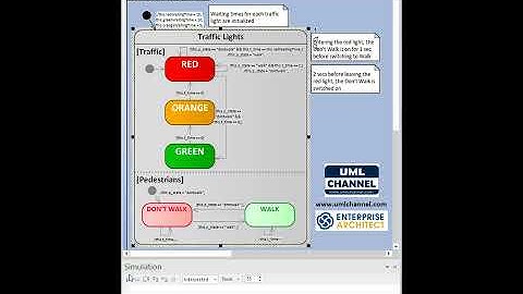 Simulation machine à état UML / SysML avec Enterprise Architect : feux tricolore et piétons