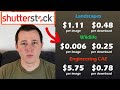 My EARNINGS from Shutterstock Royalties (up to 2021)