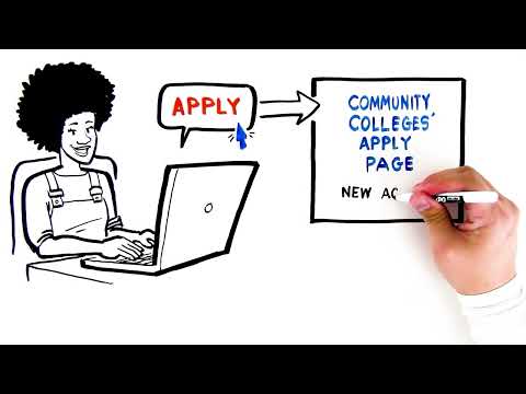 How To Apply-Santa Ana College