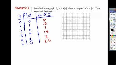 Stretching and Shrinking Graphs