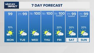 High heat builds this week
