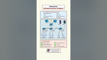 Network Infrastructure Project | VLAN, HSRP, Core & Access Switch | CCNA CCNP Lab Setup Tutorial