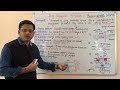 Drug Transport Mechanism In Biological Membrane = General Pharmacology (HINDI) By Solution Pharmacy