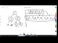 10 - Serialize and Deserialize Binary Tree - Arabic