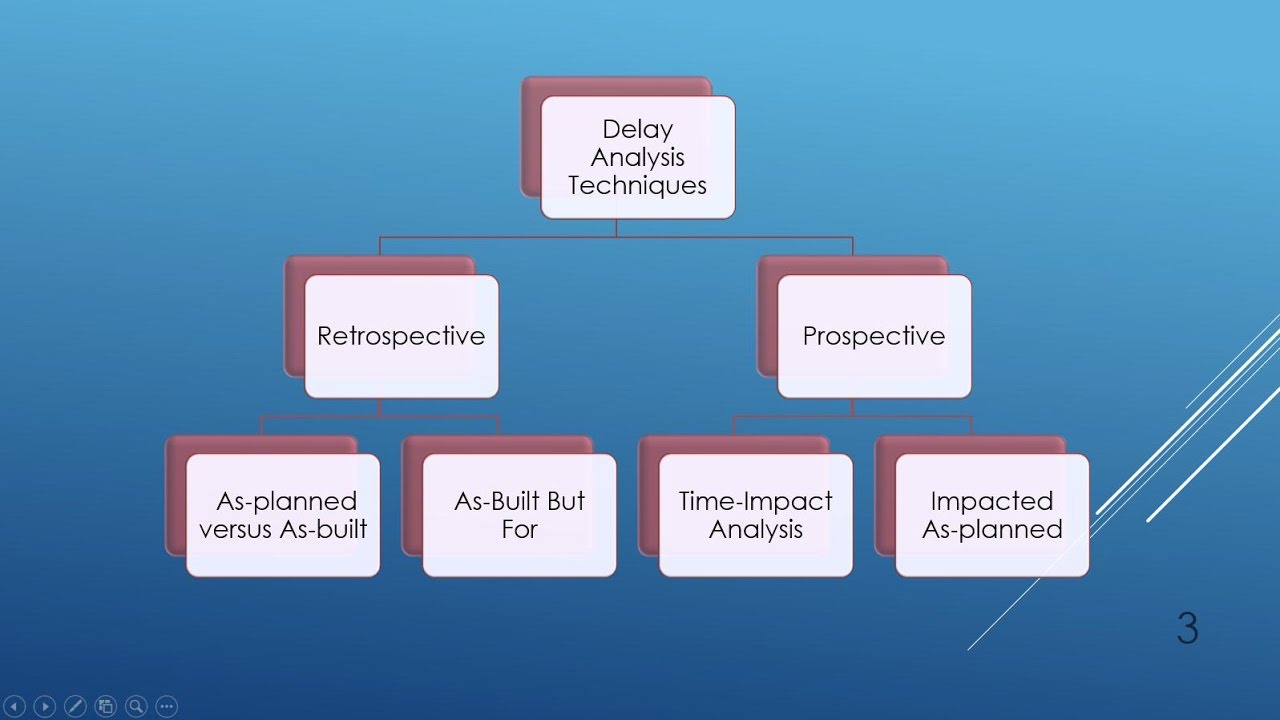 Delay matching