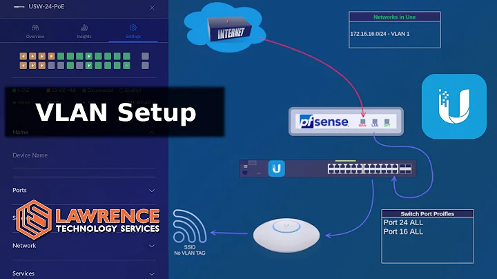 How To Setup VLANs With pfsense & UniFi