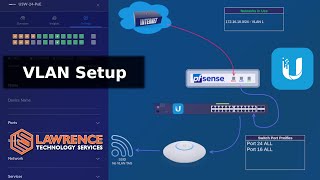 How To Setup VLANs With pfsense & UniFI 2022