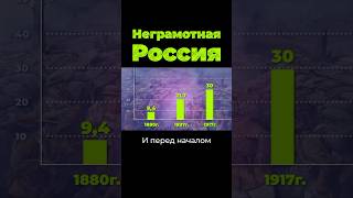 Неграмотная Россия #Россия #Послезавтра #Китай