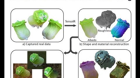 TensoIR: Tensorial Inverse Rendering