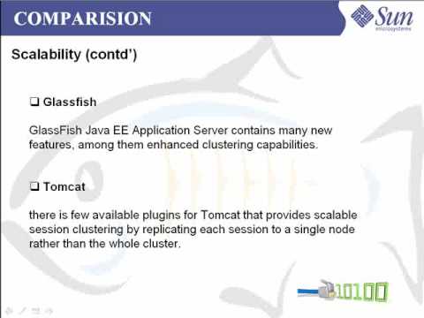 GLASS FISH SERVER AND HIGH AVAILABILITY APPLICATIONS COMPARISON PART 4