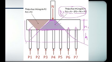 BTCT2   C5-6  Chiều cao đài hợp lý, Kiểm tra xuyên thủng và tính thép đài cọc