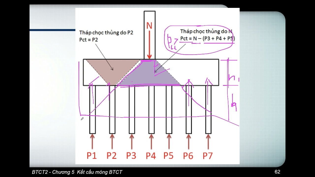 Lưu Ý Quan Trọng Khi Thiết Kế và Xây Dựng Đài Móng Cọc