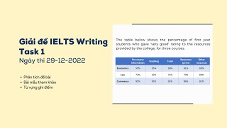 Giải đề thi IELTS Writing Task 1 ngày 29/12/2022 | Anh Ngữ ZIM