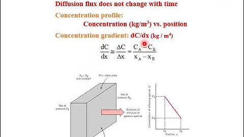 Chapter 5 Diffusion and Diffusion Mechanisms