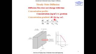 Chapter 5 Diffusion and Diffusion Mechanisms Net Worth