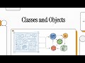 CS101-3: Classes and Objects Explained Like You’ve Never Seen Before