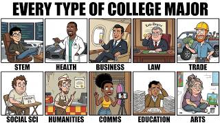 Every Type of College Major Explained — Ranked By Salary at 40 (2026 Data)