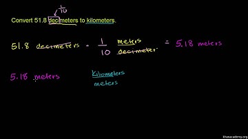 Converting within the metric system