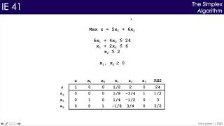 Matrix Form of the Simplex Algorithm