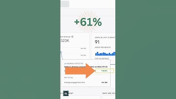 Highlighting Anomaly Detection Insight in GA4
