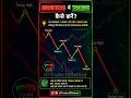DOWNTREND में Trading कैसे करें? 📉🔥 #priceaction #trading #traderjdrathod #stockmarket