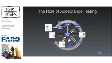 Acceptance Testing for Continuous Delivery - DevOps Porto #15
