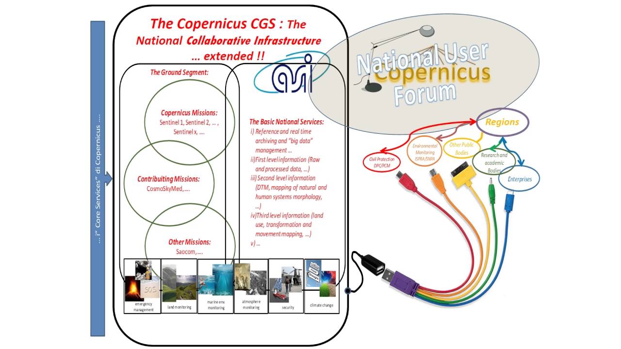 Maritime spatial planning and coastal dynamics