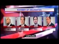 Super Tuesday in Missouri