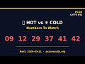 PCSO Lotto Hot &amp; Cold Numbers — Predicting May 21, 2026 9PM Draw Analysis