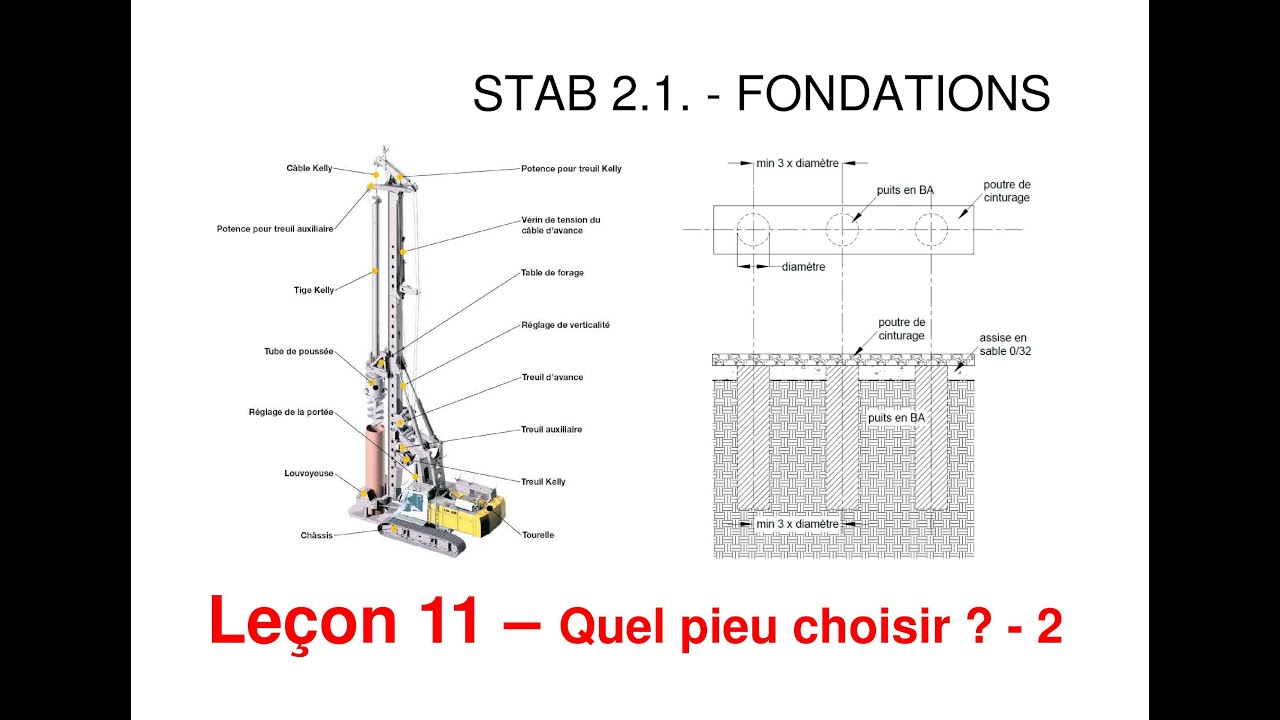 STAB 2.1  -  Fondations  -  11  -  Quel pieu choisir  -  partie 2