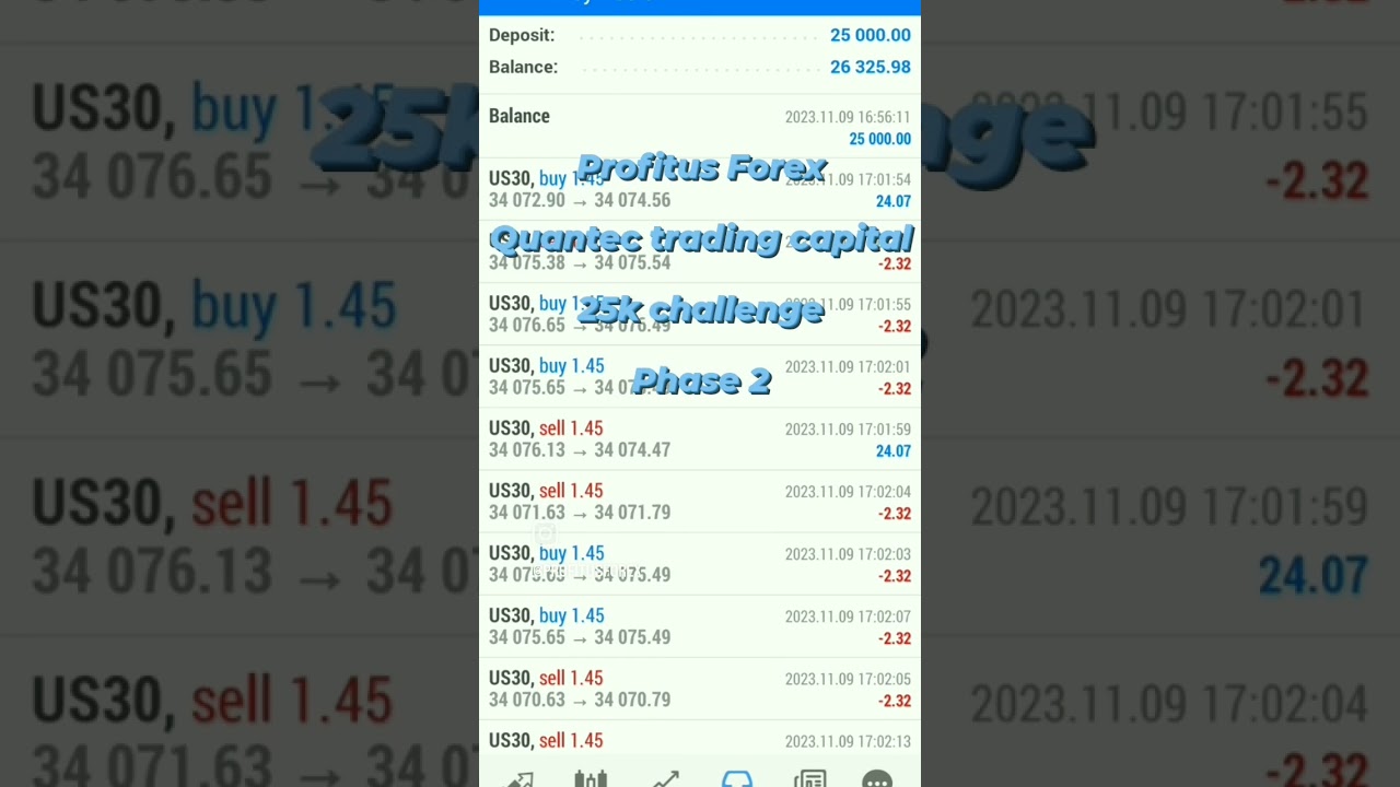 Quantec trading capital challenge 25k account phase 2 passed💪 