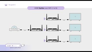 new ezcast pro AV