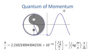 theOMparticle : A Particle Model
This video is probably the most important video I have made so far. This supercedes all other most important videos that I made in the past. This is a culmonation of many ideas and many years of research as well as standing on the shoulders of greats such as Ernest Sternglass, Julianna Mortenson, Jeff Yee, Ionel Dinu, Robert Distinti and countless others. This should give you a great overview of where I am going with the particle/wave model that I am proposing and give justification for modifying unit analysis to include the radian and the cycle. This modification leads to a different, more understandable, interpretation of both quantum mechanics (aka particles) and light (aka. waves) and the interactions between the two.
Happy Holidays
Peace on Earth
Here is a link to John Mackens website and videos:
https://www.quantizedwave.com/
Here is a link to Bob Greenyers video:
https://www.youtube.com/watch?v=cSwxzXEQdPE&t=3623s theOMparticle : A Particle Model