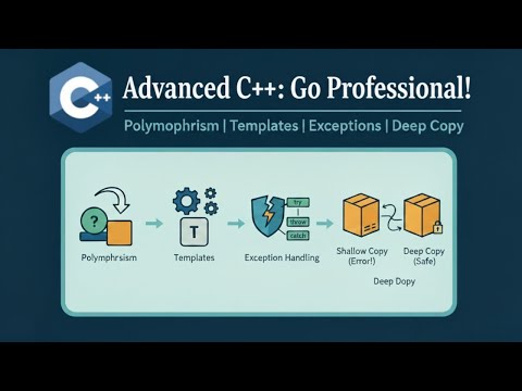 Advanced C++ Features 🔥 Polymorphism, Templates, Exceptions & Deep Copy