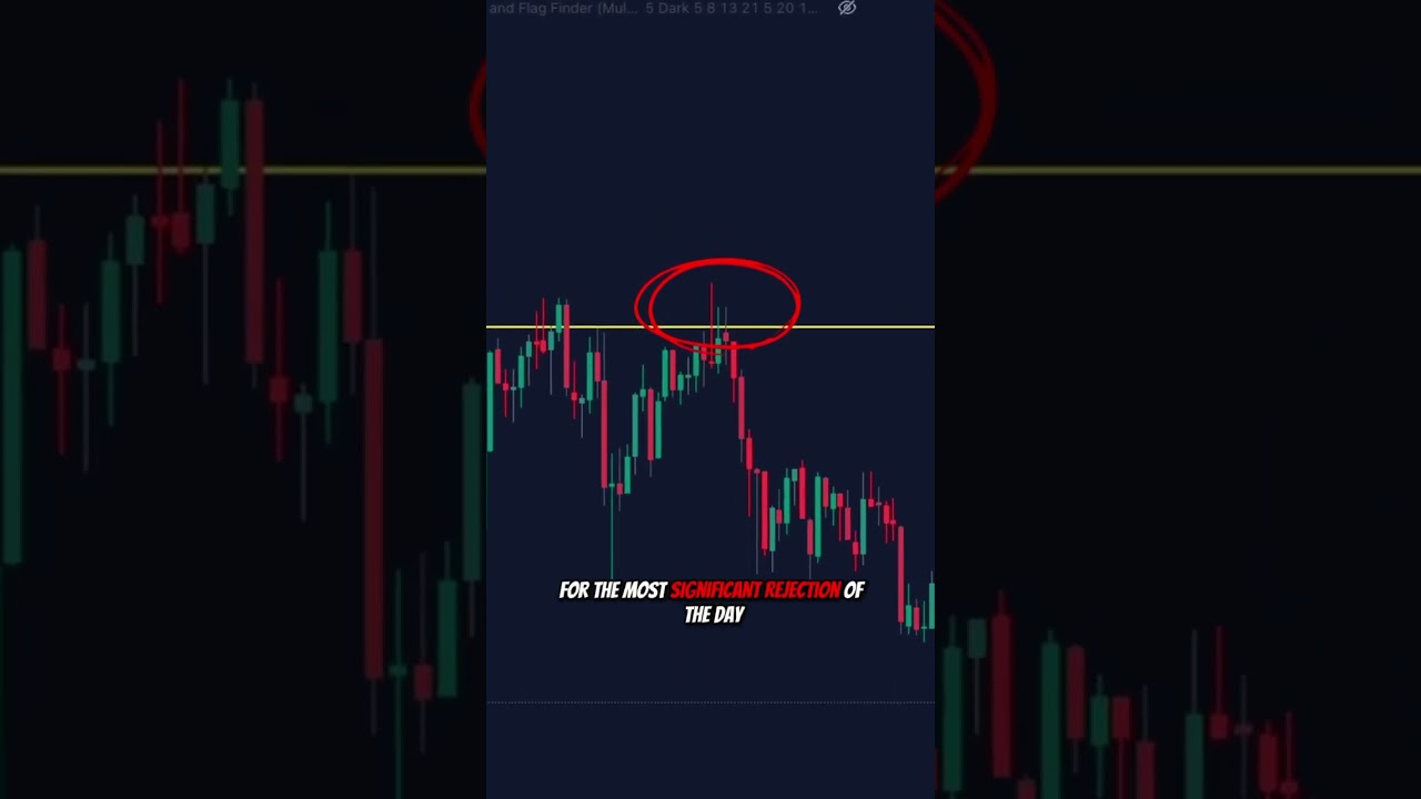 🤯A $7.3B+ DARKPOOL LEVEL ON $SPY🤯