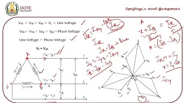 EEE Unit 5 ELECTRIC CIRCUIT THEORY 2