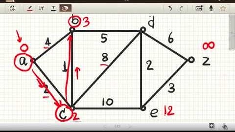Shortest Path using Dijkstra