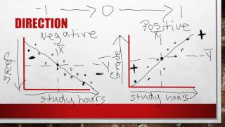 Phase 11 Part 1 Correlation Review