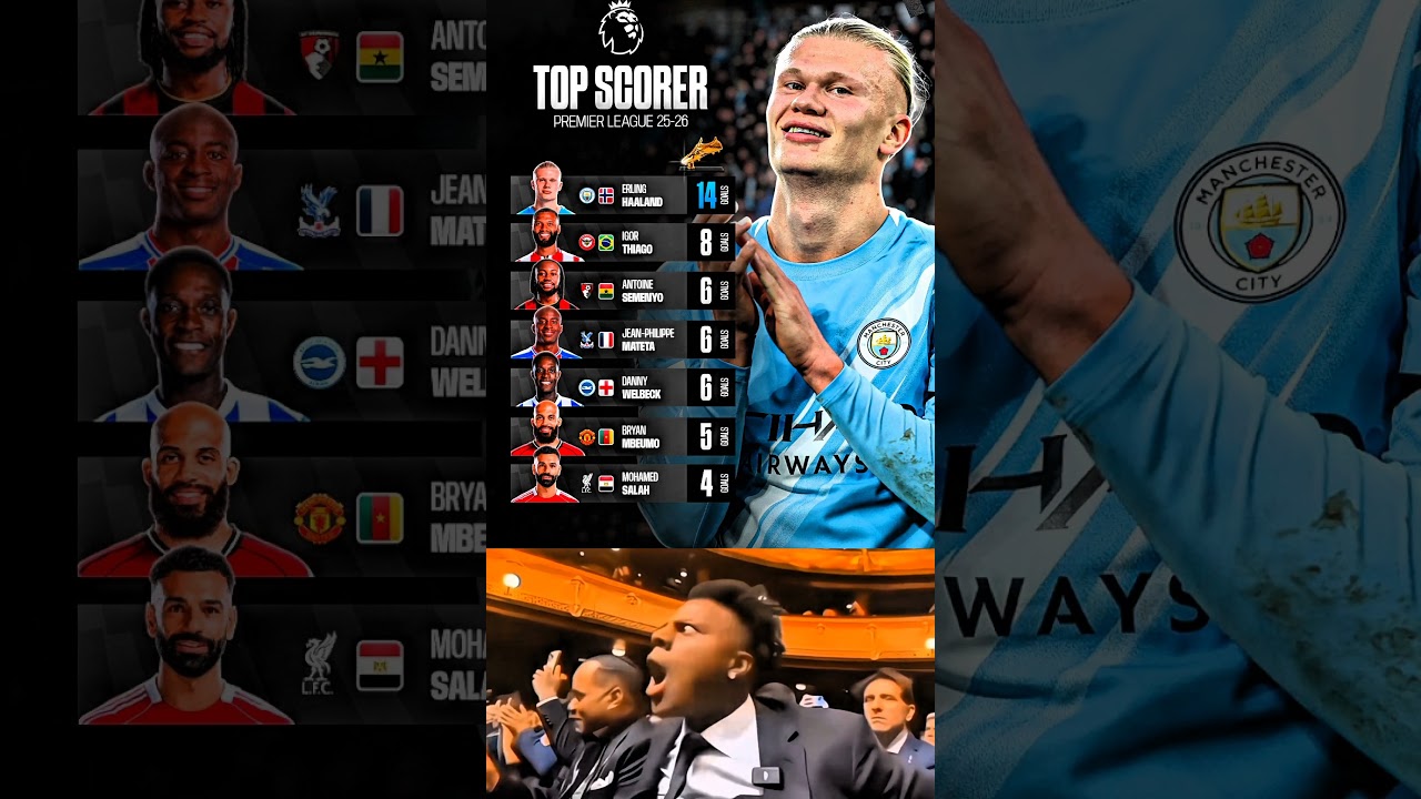 Top Scorer In Premier League 2025/26..🔥⚽