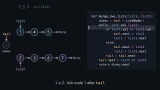 LeetCode 21. Merge Two Sorted Lists News