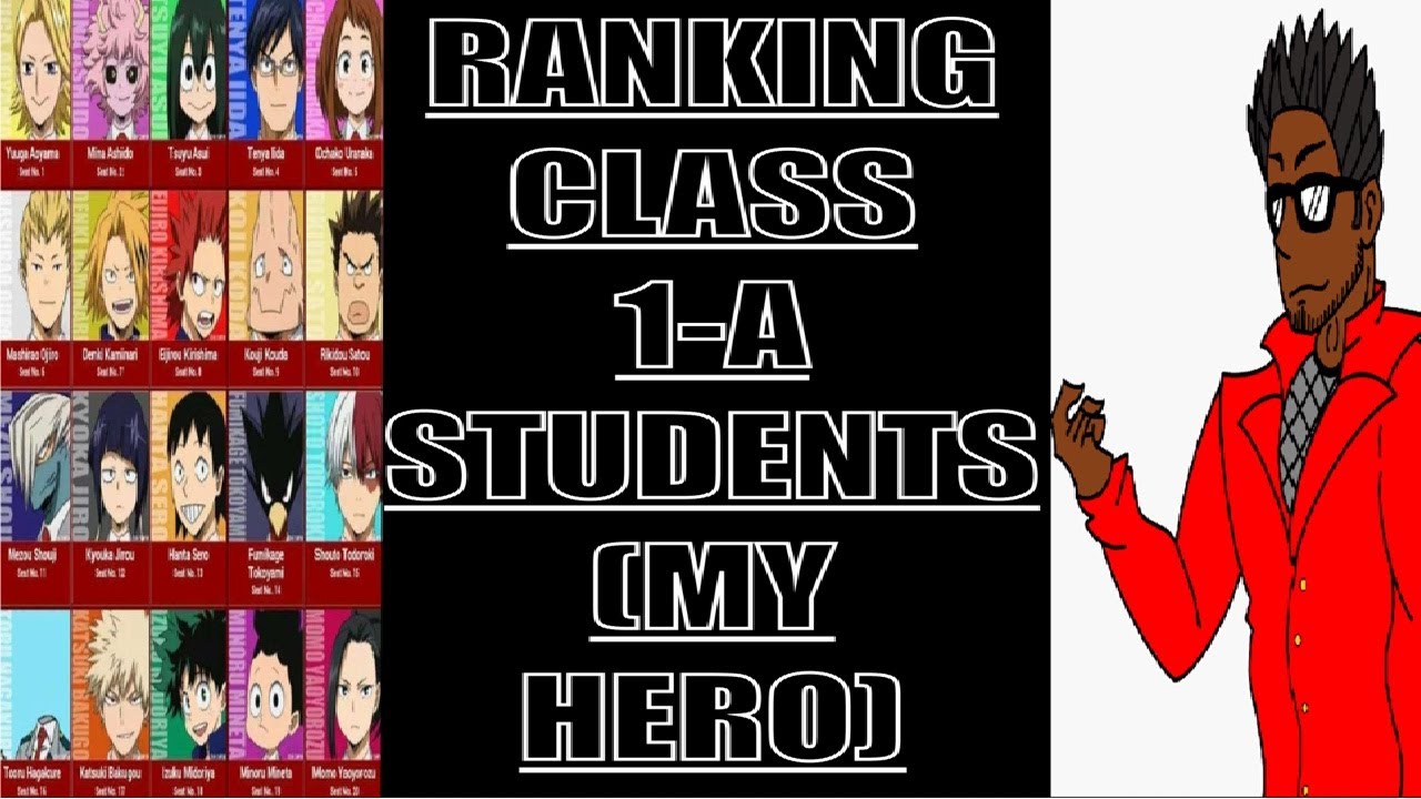 Ranking Class 1A (My Hero Academia) YouTube
