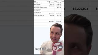 Year by year breakdown of your taxdollars that flowed to raided daycares