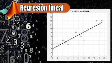 Regresión lineal por mínimos cuadrados en Matlab: Tutorial paso a paso