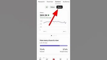 Youtube search me video kaise laye 2024 👀 #youtubesearch #shorts #shortfeed #views