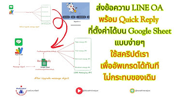 EP1 อัพเกรดการส่งข้อความ LINE OA เดิมด้วย Apps Script ให้ส่งไปพร้อม Quick Reply - แจกโค้ดที่พร้อมใช้