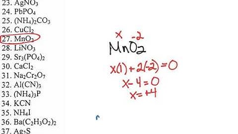How to Name Ionic Compounds (includes Transition Metals with Roman Numerals)!