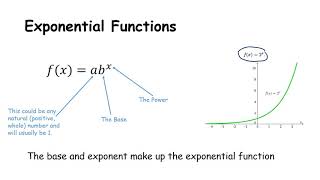 JCHL Revision - Exponential Functions