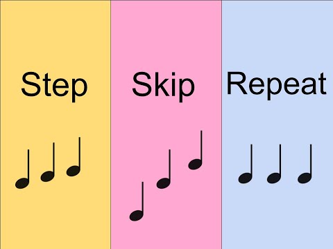 Step, Skip(Leap), Repeat