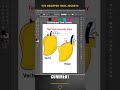 Adobe Illustrator Eyedropper Tool | Copy Colors & Text Styles Fast #illustratortips #eyedroppertool