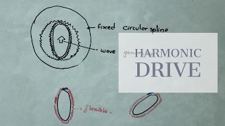 Harmonic Drive : Mechatronics Lectures(quickly!)🔥